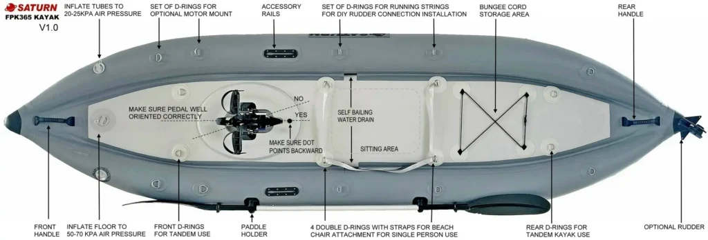 Top view diagram of the Saturn FPK365 inflatable pedal kayak showing features including pedal drive, D-rings, storage, and rudder system.