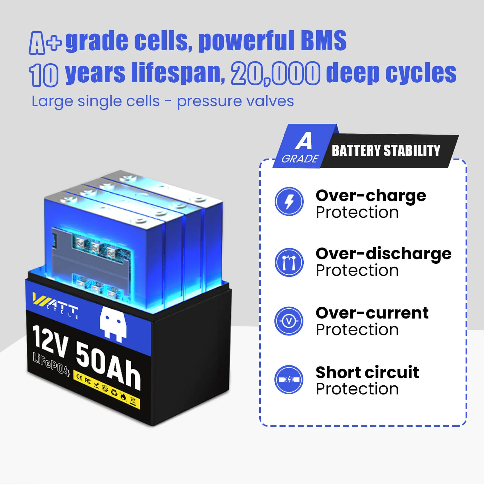 WattCycle 12V 50Ah LiFePO4 Battery 3 WattCycle 12V 50Ah LiFePO4 Battery KayakDIY-3