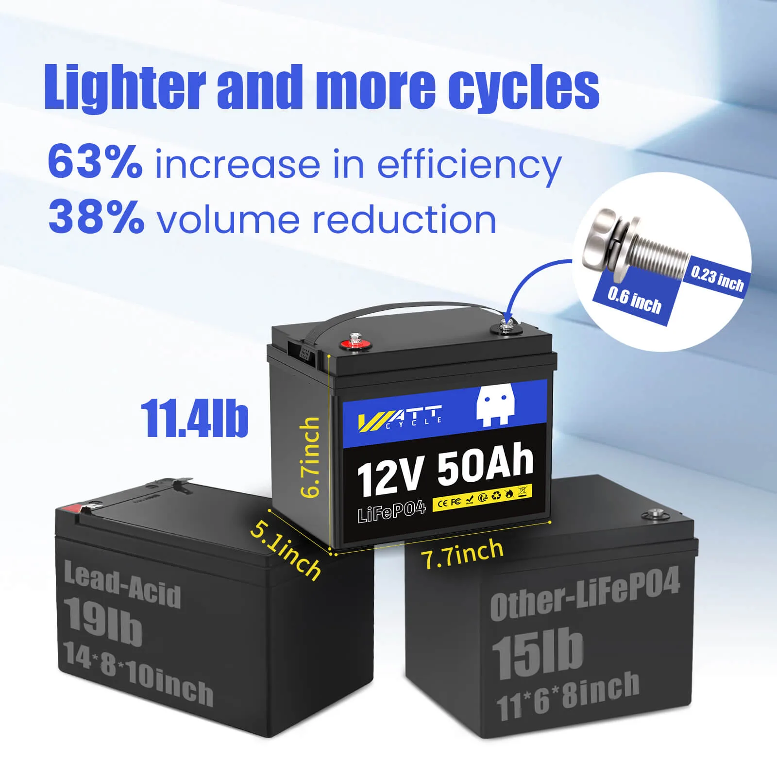 WattCycle 12V 50Ah LiFePO4 Battery 4 WattCycle 12V 50Ah LiFePO4 Battery KayakDIY-4